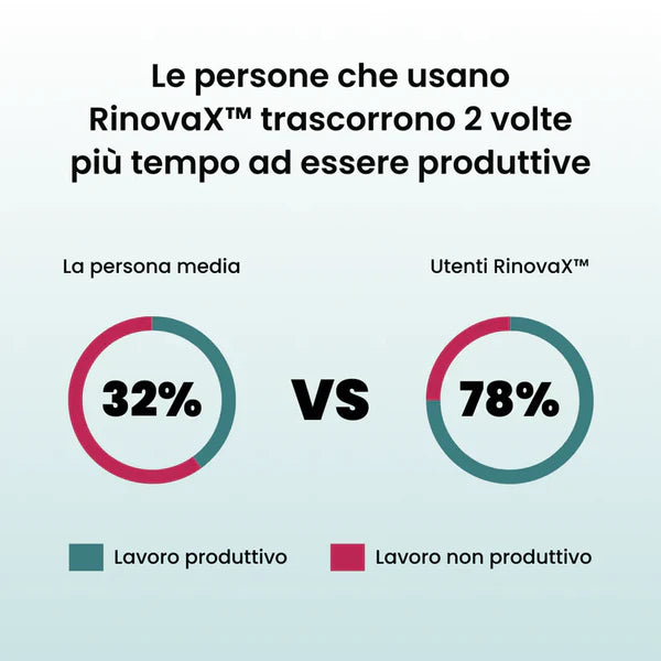 Zoliva | Dispositivo anti-russamento