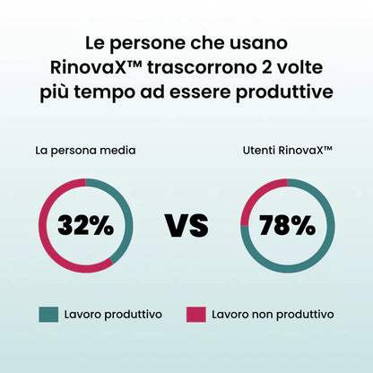 Zoliva | Dispositivo anti-russamento